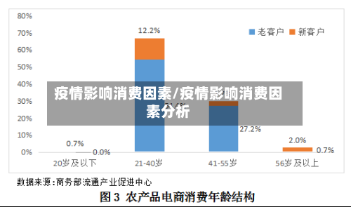 疫情影响消费因素/疫情影响消费因素分析