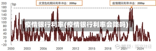 疫情银行利率(疫情银行利率会降吗)