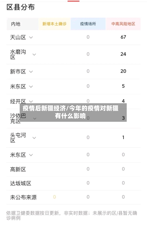 疫情后新疆经济/今年的疫情对新疆有什么影响-第3张图片