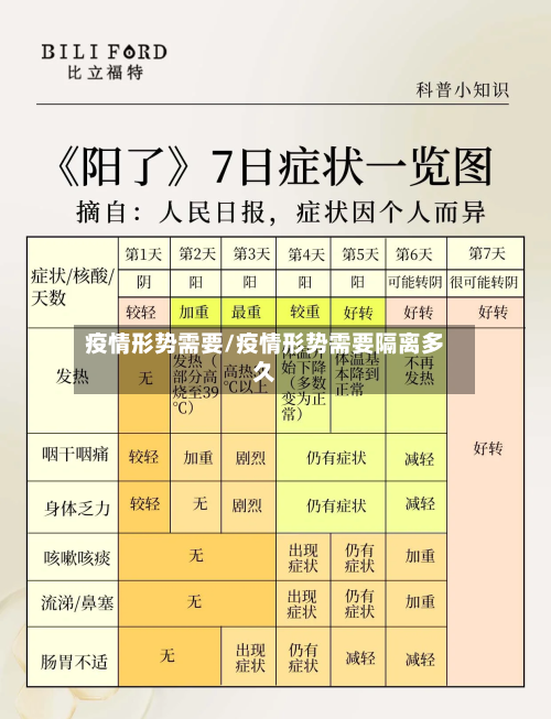 疫情形势需要/疫情形势需要隔离多久