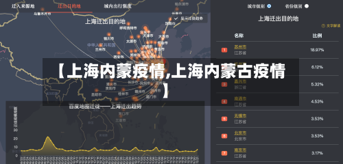 【上海内蒙疫情,上海内蒙古疫情】