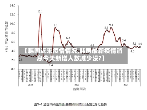 【韩国近来疫情情况,韩国最新疫情消息今天新增人数减少没?】-第2张图片