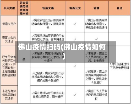 佛山疫情扫码(佛山疫情如何)