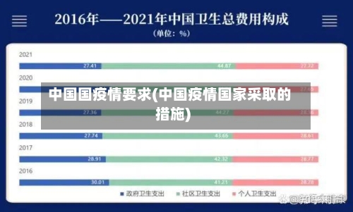中国国疫情要求(中国疫情国家采取的措施)-第2张图片