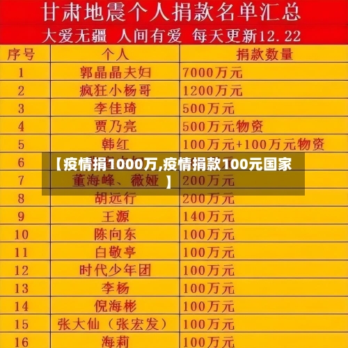 【疫情捐1000万,疫情捐款100元国家】