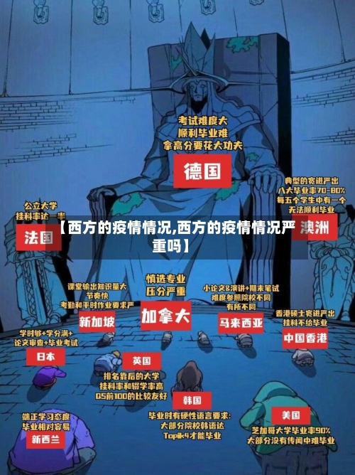 【西方的疫情情况,西方的疫情情况严重吗】