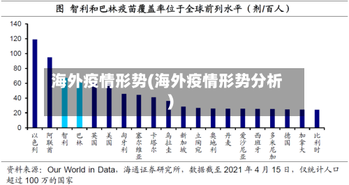 海外疫情形势(海外疫情形势分析)