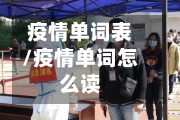 疫情单词表/疫情单词怎么读-第2张图片