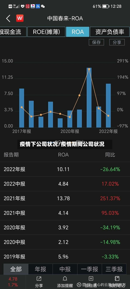 疫情下公司状况/疫情期间公司状况
