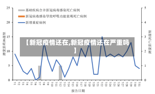 【新冠疫情还在,新冠疫情还在严重吗】-第3张图片