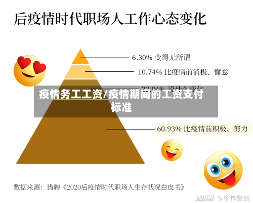 疫情务工工资/疫情期间的工资支付标准