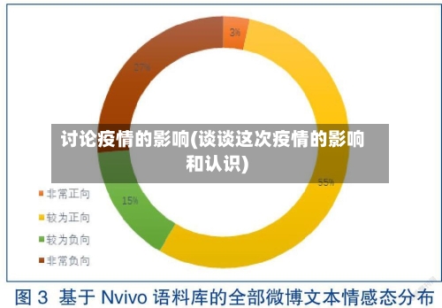 讨论疫情的影响(谈谈这次疫情的影响和认识)-第3张图片