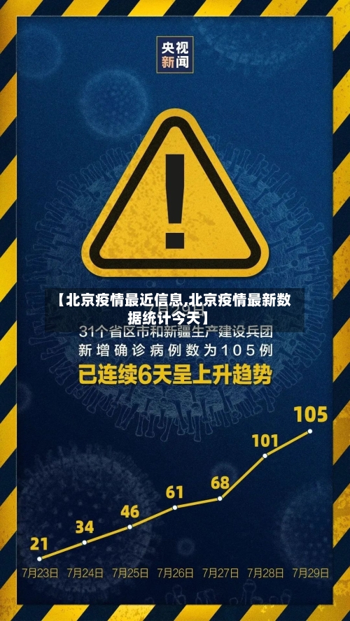 【北京疫情最近信息,北京疫情最新数据统计今天】-第2张图片