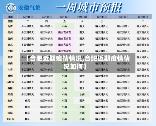 【合肥近期疫情情况,合肥近期疫情情况如何】