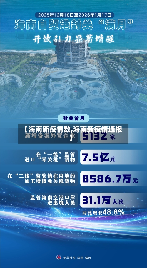 【海南新疫情数,海南新疫情通报】-第2张图片