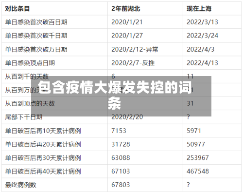 包含疫情大爆发失控的词条