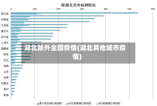 湖北除外全国疫情(湖北其他城市疫情)