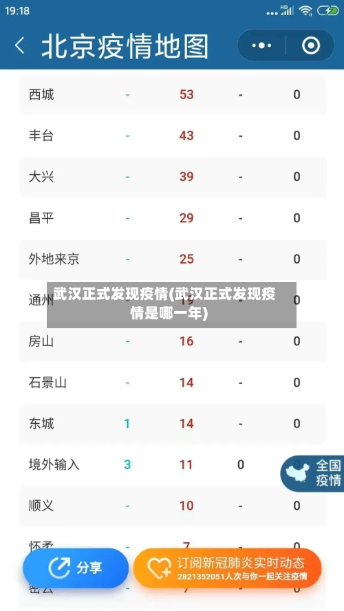 武汉正式发现疫情(武汉正式发现疫情是哪一年)-第2张图片