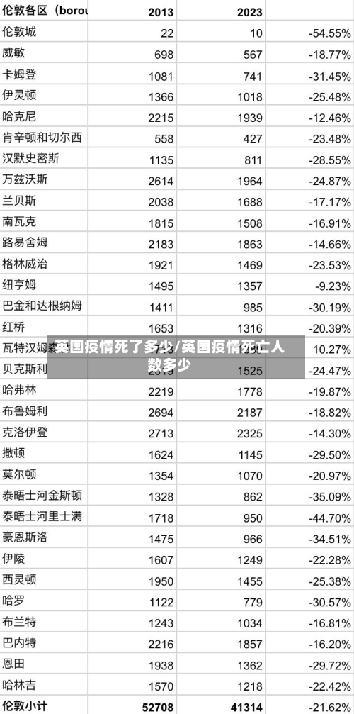 英国疫情死了多少/英国疫情死亡人数多少