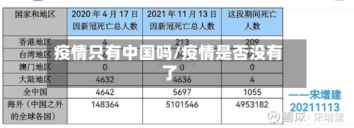疫情只有中国吗/疫情是否没有了-第3张图片