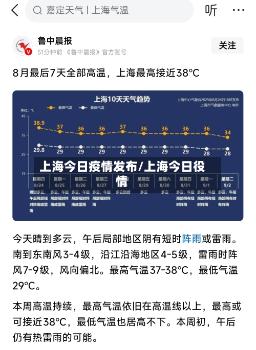 上海今日疫情发布/上海今日役情-第2张图片