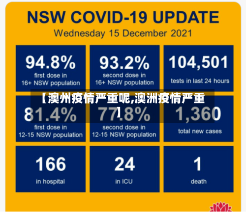 【澳州疫情严重呢,澳洲疫情严重】