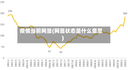 疫情当前网签(网签状态是什么意思)-第2张图片
