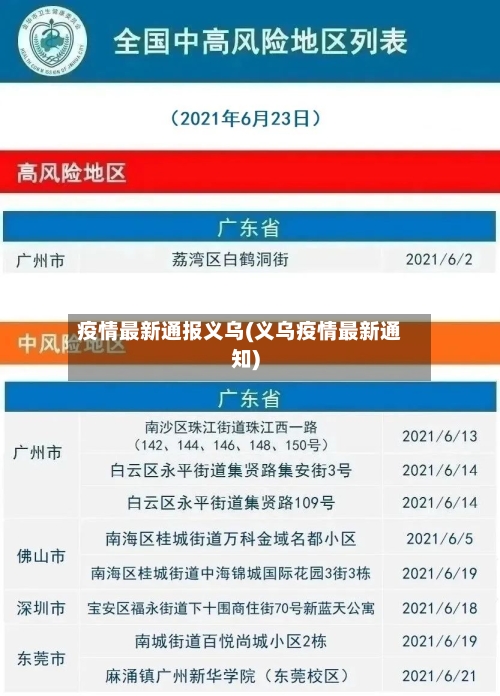 疫情最新通报义乌(义乌疫情最新通知)-第2张图片