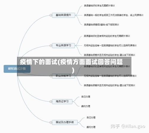 疫情下的面试(疫情方面面试回答问题)-第3张图片