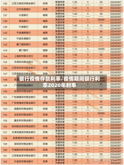 银行疫情存款利率/疫情期间银行利率2020年利率-第2张图片
