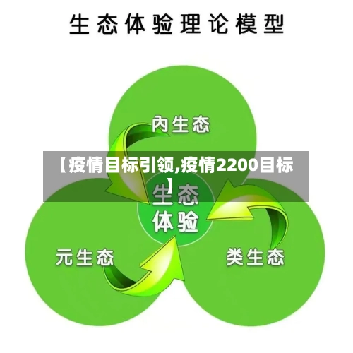 【疫情目标引领,疫情2200目标】-第3张图片