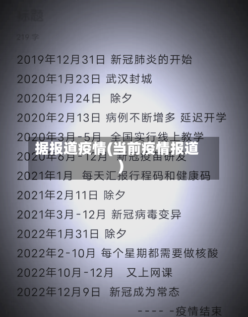 据报道疫情(当前疫情报道)