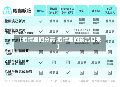 【疫情期间分药,疫情期间药品目录】