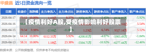 【疫情利好A股,受疫情影响利好股票】