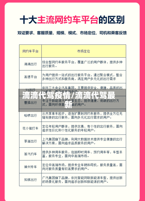 滴滴代驾疫情/滴滴代驾最新