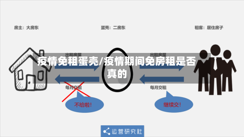 疫情免租蛋壳/疫情期间免房租是否真的