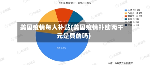 美国疫情每人补贴(美国疫情补助两千元是真的吗)