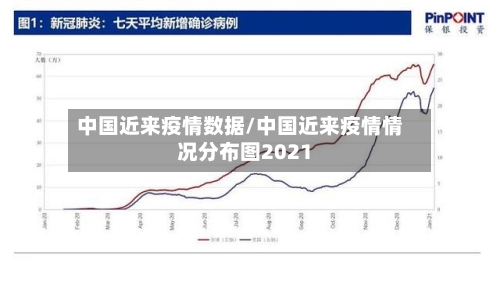 中国近来疫情数据/中国近来疫情情况分布图2021