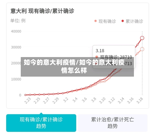如今的意大利疫情/如今的意大利疫情怎么样