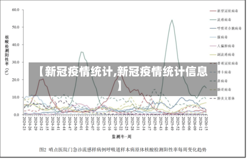 【新冠疫情统计,新冠疫情统计信息】