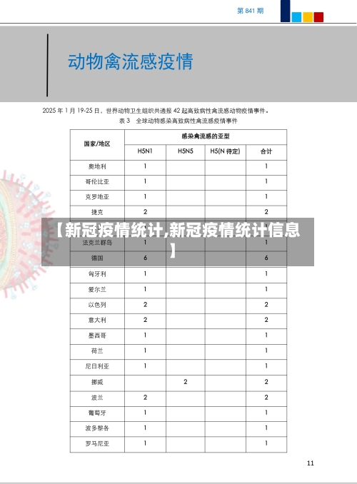 【新冠疫情统计,新冠疫情统计信息】-第2张图片