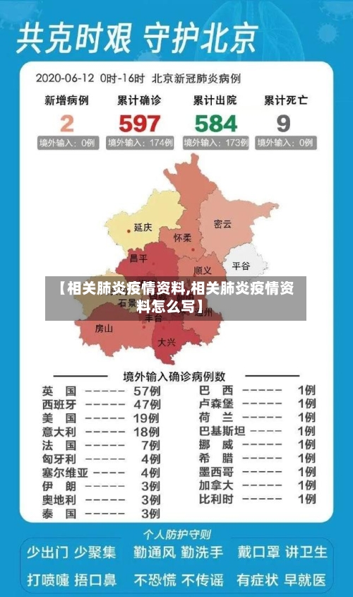 【相关肺炎疫情资料,相关肺炎疫情资料怎么写】