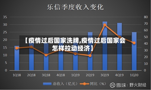 【疫情过后国家洗牌,疫情过后国家会怎样拉动经济】