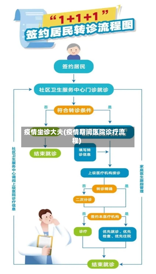 疫情坐诊大夫(疫情期间医院诊疗流程)-第2张图片