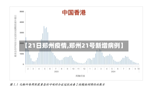 【21日郑州疫情,郑州21号新增病例】-第2张图片