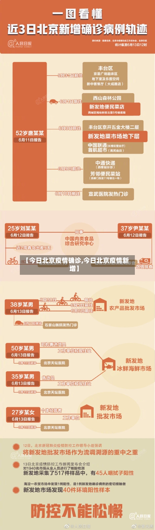 【今日北京疫情确诊,今日北京疫情新增】