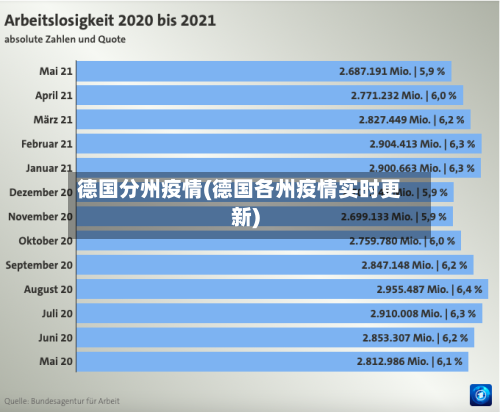 德国分州疫情(德国各州疫情实时更新)