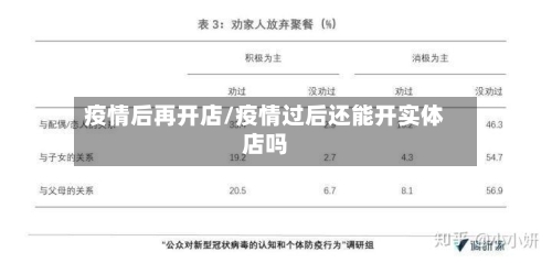 疫情后再开店/疫情过后还能开实体店吗