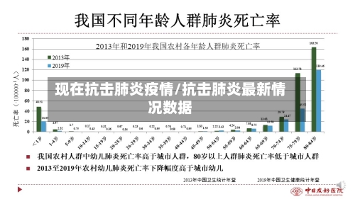 现在抗击肺炎疫情/抗击肺炎最新情况数据-第3张图片