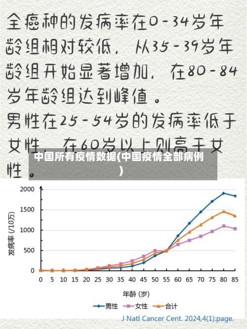 中国所有疫情数据(中国疫情全部病例)-第2张图片